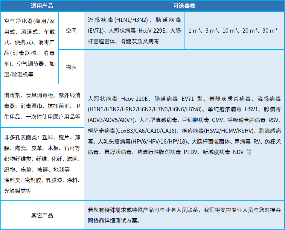 空氣凈化器產(chǎn)品檢測(cè)項(xiàng)目