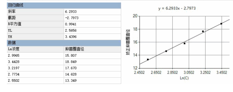抗生素檢測案例分享